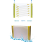 Flexible Flat Sheet Membrane Module of MBR