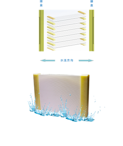Flexible Flat Sheet Membrane Module of MBR