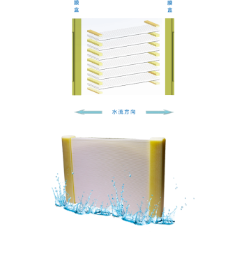 Flexible Flat Sheet Membrane Module of MBR